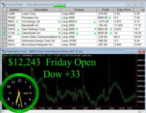 OPEN-13-300x231 Friday April 19, 2024 , Today Stock Market