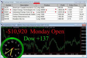 OPEN-14-300x200 Monday April 22, 2024 , Today Stock Market