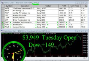 OPEN-15-300x204 Tuesday April 23, 2024 , Today Stock Market