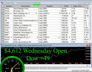OPEN-16-300x237 Wednesday April 24, 2024 , Today Stock Market