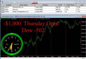 OPEN-17-300x206 Thursday April 25, 2024 , Today Stock Market
