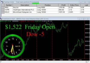 OPEN-18-300x211 Friday April 26, 2024 , Today Stock Market