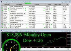 OPEN-19-300x215 Monday April 29, 2024 , Today Stock Market