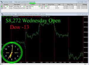 OPEN-2-300x219 Wednesday April 3, 2024 , Today Stock Market