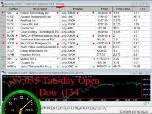 OPEN-20-300x226 Tuesday April 30, 2024, Today Stock Market