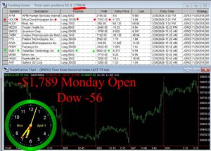 OPEN-300x216 Monday April 1, 2024, Today Stock Market