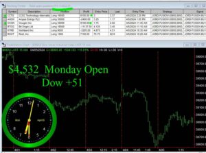 OPEN-4-300x223 Monday April 8, 2024 , Today Stock Market