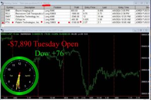 OPEN-5-300x198 Tuesday April 9, 2024, Today Stock Market