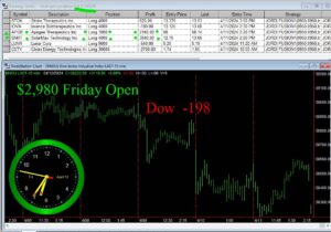 OPEN-8-300x210 Friday April 12, 2024 , Today Stock Market