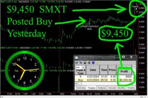 SMXT--300x198 Tuesday April 23, 2024 , Today Stock Market