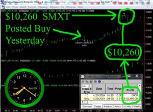 SMXT-1-1-300x220 Monday April 29, 2024 , Today Stock Market
