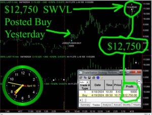 SWVL-300x228 Friday April 19, 2024 , Today Stock Market
