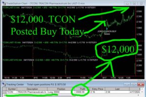 TCON-300x200 Wednesday April 17, 2024 , Today Stock Market
