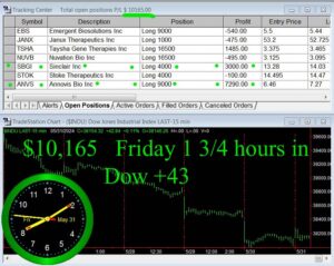 1-and-three-quarter-hours-in-300x239 Friday May 31, 2024, Today Stock Market