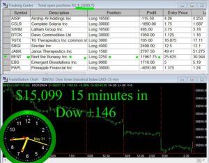 15-minutes-in-300x235 Friday May 31, 2024, Today Stock Market