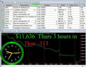 3-hours-in-300x236 Thursday May 30, 2024, Today Stock Market