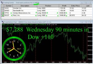 90-minutes-in-300x205 Wednesday May 1, 2024 , Today Stock Market