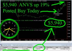 ANVS-1-300x213 Friday May 31, 2024, Today Stock Market