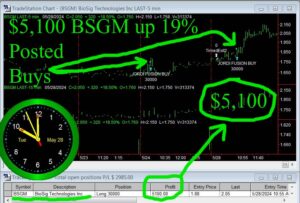 BSGM-300x203 Tuesday May 28, 2024 , Today Stock Market