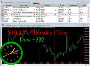 CLOSE-1-300x222 Thursday May 2, 2024 , Today Stock Market