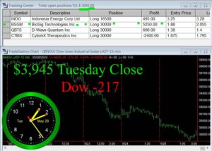 CLOSE-11-300x214 Tuesday May 28, 2024 , Today Stock Market