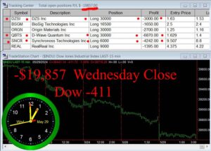 CLOSE-12-300x216 Wednesday May 29, 2024 , Today Stock Market