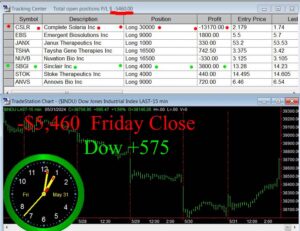 CLOSE-14-300x231 Friday May 31, 2024, Today Stock Market