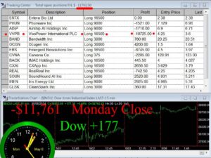 CLOSE-3-300x225 Monday May 6, 2024 , Today Stock Market