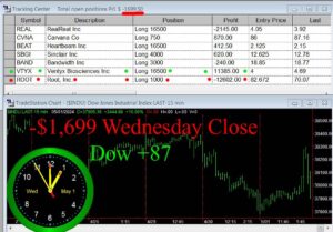 CLOSE-300x209 Wednesday May 1, 2024 , Today Stock Market