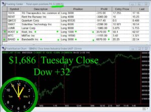 CLOSE-4-300x222 Tuesday May 7, 2024, Today Stock Market