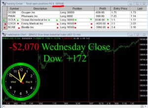 CLOSE-5-300x220 Wednesday May 8, 2024 , Today Stock Market