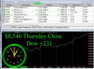 CLOSE-6-300x221 Thursday May 9, 2024 , Today Stock Market