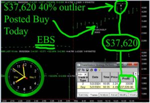 EBS-2-e1714679982198-300x205 Thursday May 2, 2024 , Today Stock Market
