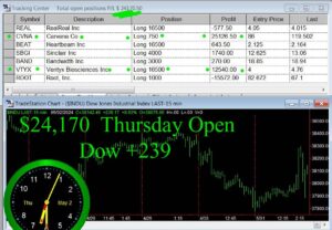 OPEN-1-300x208 Thursday May 2, 2024 , Today Stock Market