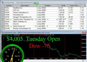 OPEN-11-300x215 Tuesday May 28, 2024 , Today Stock Market