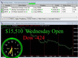 OPEN-12-300x221 Wednesday May 29, 2024 , Today Stock Market