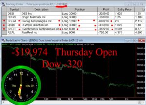 OPEN-13-300x217 Thursday May 30, 2024, Today Stock Market