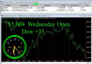 OPEN-300x209 Wednesday May 1, 2024 , Today Stock Market