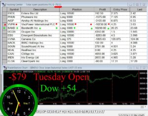 OPEN-4-300x237 Tuesday May 7, 2024, Today Stock Market