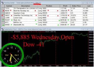 OPEN-5-300x216 Wednesday May 8, 2024 , Today Stock Market