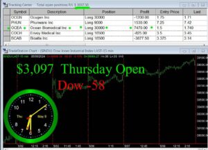 OPEN-6-300x216 Thursday May 9, 2024 , Today Stock Market