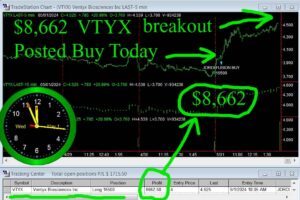 VTYX-300x200 Wednesday May 1, 2024 , Today Stock Market