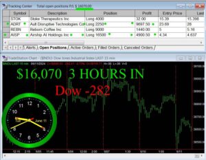 3-hours-in-300x233 Tuesday June 11, 2024, Today Stock Market