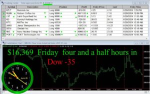 4-and-one-half-hours-in-300x188 Friday June 28, 2024, Today Stock Market