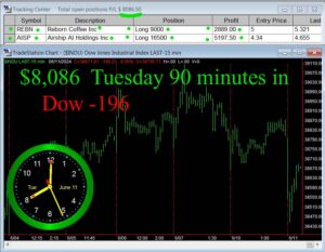 90-minutes-in-300x233 Tuesday June 11, 2024, Today Stock Market