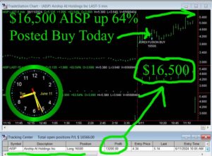 AISP-300x221 Tuesday June 11, 2024, Today Stock Market