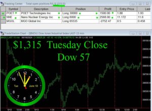 CLOSE-11-300x220 Tuesday June 18, 2024, Today Stock Market
