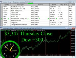 CLOSE-12-300x229 Thursday June 20, 2024, Today Stock Market