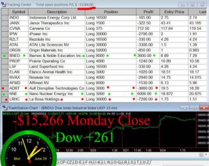 CLOSE-14-300x239 Monday June 24, 2024, Today Stock Market