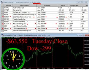 CLOSE-15-300x238 Tuesday June 25, 2024, Today Stock Market
